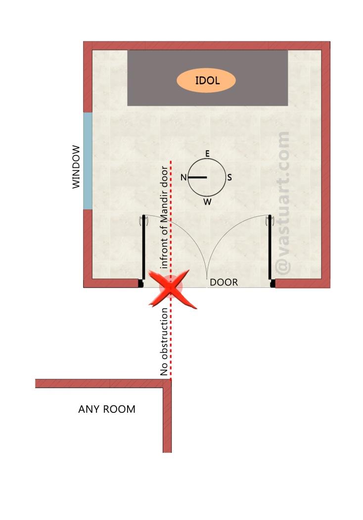 Door and Toilet Direction in Pooja Room