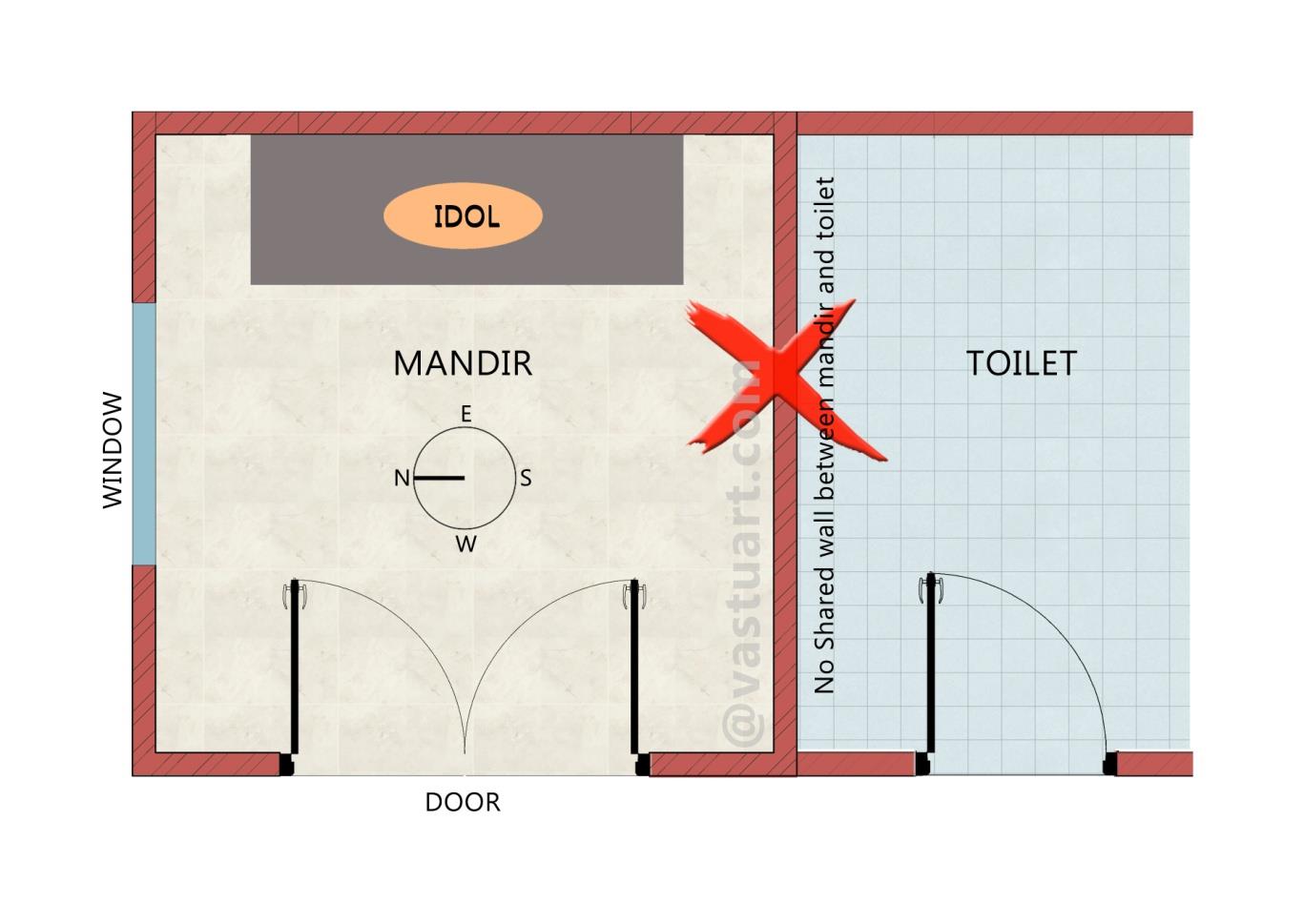 Mandir Toilet Direction