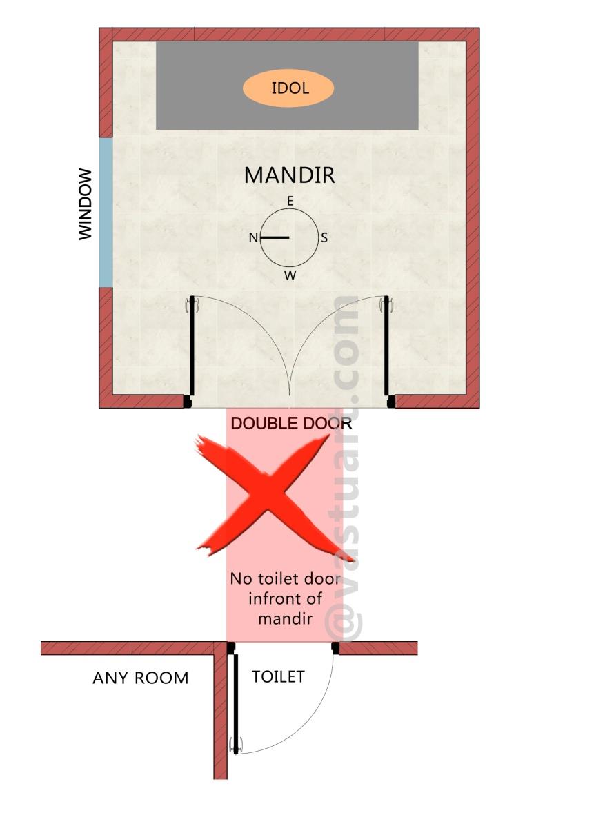 Double Door Direction according to vastu