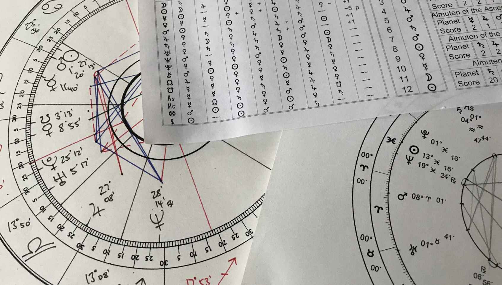 Planning as natal chart